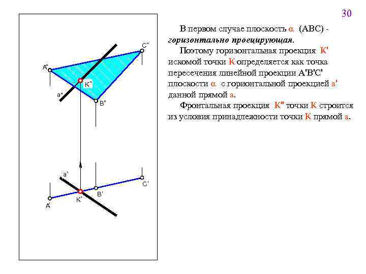 30 C" " A K" a" B" a' C' A' K' B' В первом