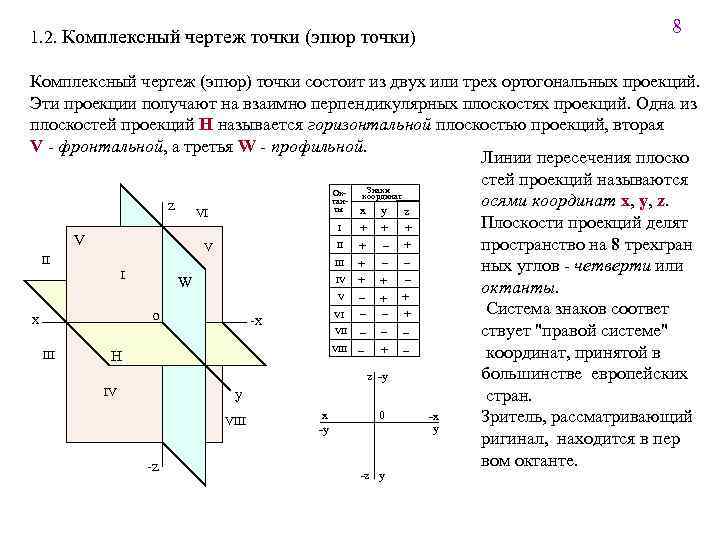 1. 2. Комплексный чертеж точки (эпюр точки) 8 Комплексный чертеж (эпюр) точки состоит из