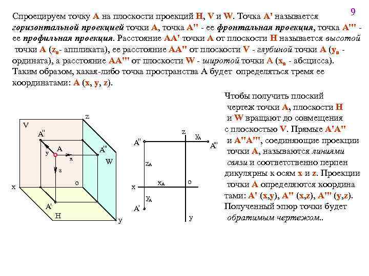 9 Спроецируем точку А на плоскости проекций H, V и W. Точка А' называется