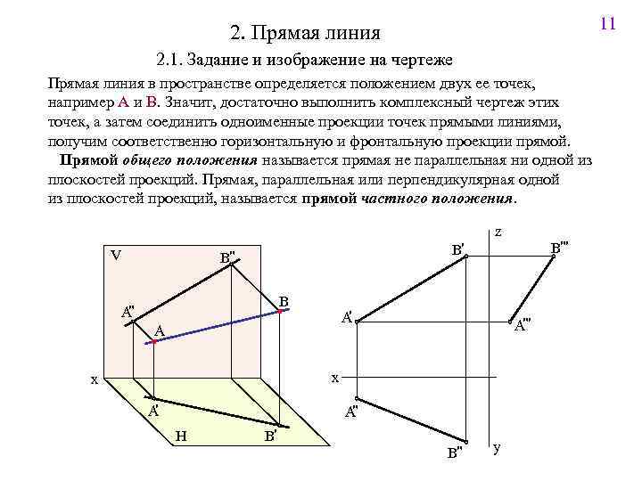 11 2. Прямая линия 2. 1. Задание и изображение на чертеже Прямая линия в