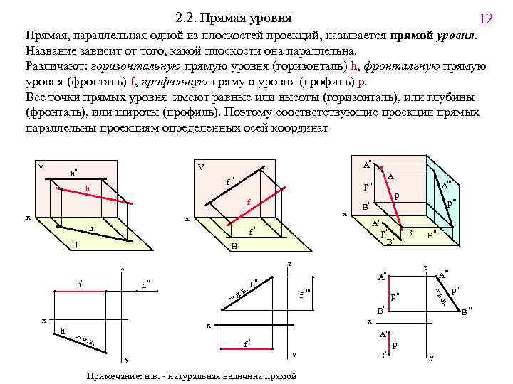12 2. 2. Прямая уровня Прямая, параллельная одной из плоскостей проекций, называется прямой уровня.