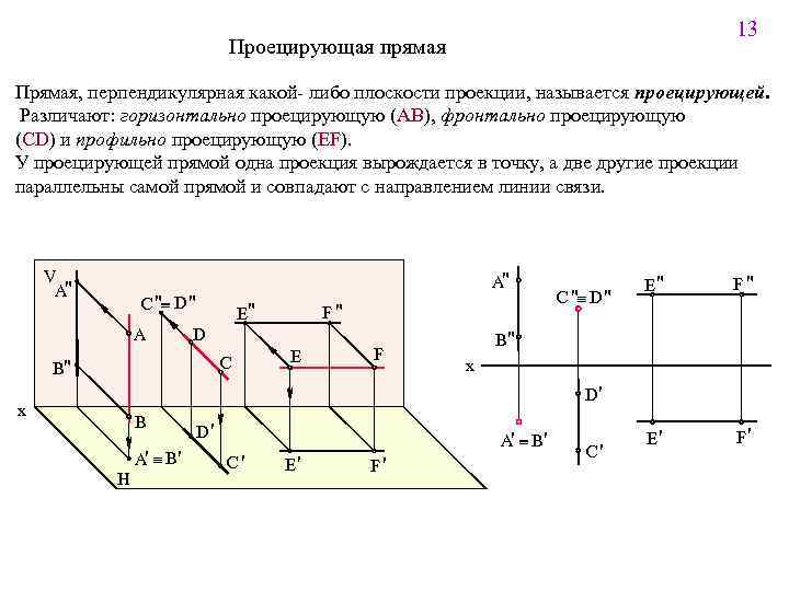 13 Проецирующая прямая Прямая, перпендикулярная какой- либо плоскости проекции, называется проецирующей. Различают: горизонтально проецирующую