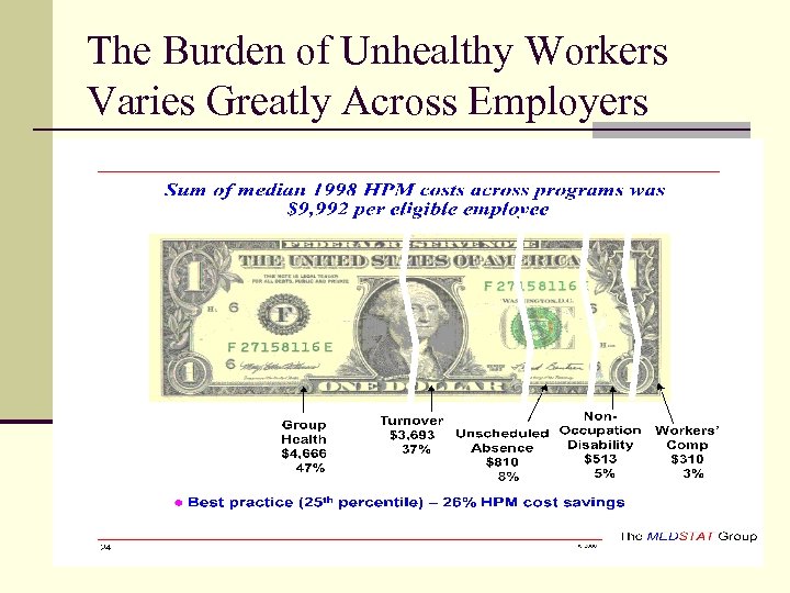 The Burden of Unhealthy Workers Varies Greatly Across Employers 