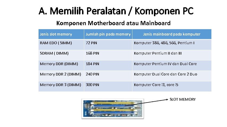 A. Memilih Peralatan / Komponen PC Komponen Motherboard atau Mainboard Jenis slot memory Jumlah