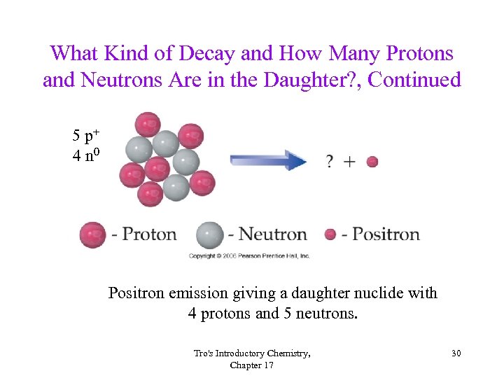 What Kind of Decay and How Many Protons and Neutrons Are in the Daughter?