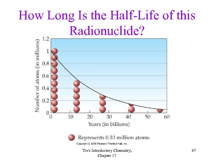 How Long Is the Half-Life of this Radionuclide? Tro's Introductory Chemistry, Chapter 17 47