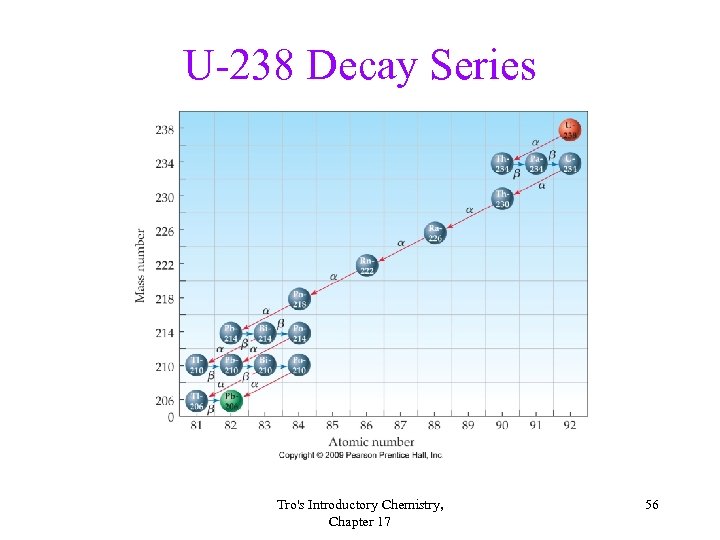 U-238 Decay Series Tro's Introductory Chemistry, Chapter 17 56 