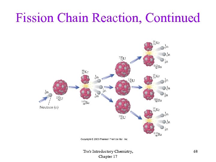 Fission Chain Reaction, Continued Tro's Introductory Chemistry, Chapter 17 68 