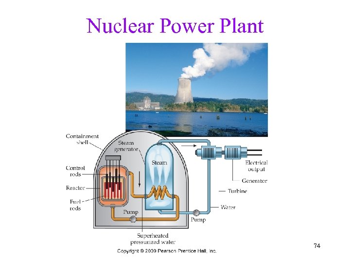 Nuclear Power Plant 74 