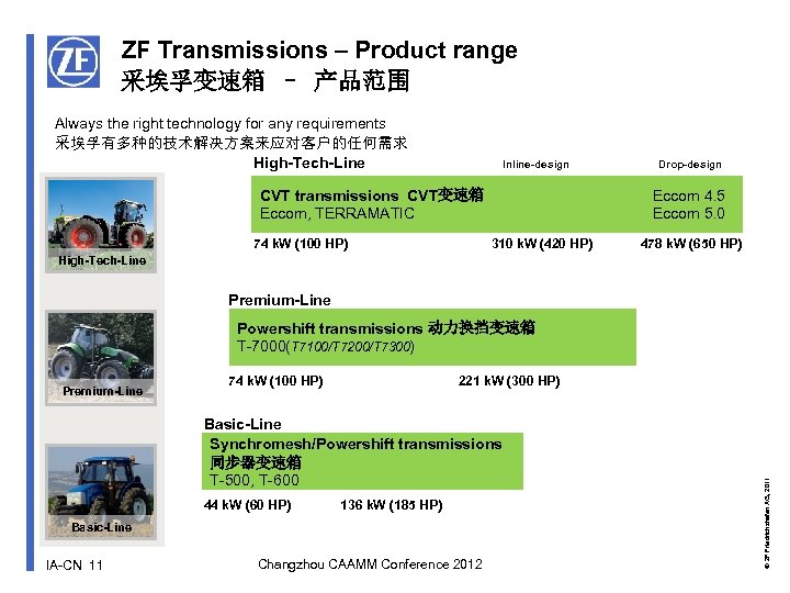 ZF Transmissions – Product range 采埃孚变速箱 – 产品范围 Always the right technology for any
