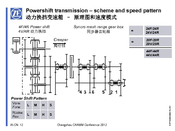 Powershift transmission – scheme and speed pattern 动力换挡变速箱 – 原理图和速度模式 Syncro mesh range gear