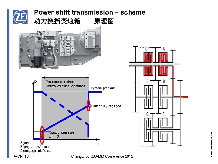 Power shift transmission – scheme 动力换挡变速箱 – 原理图 p Pressure modulation Controlled cluch operation