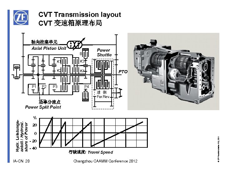 CVT Transmission layout CVT 变速箱原理布局 轴向柱塞单元 Axial Piston Unit Power Shuttle B K 1