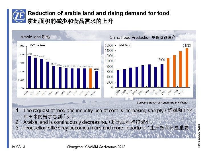 Reduction of arable land rising demand for food 耕地面积的减少和食品需求的上升 Arable land 耕地 10 -T