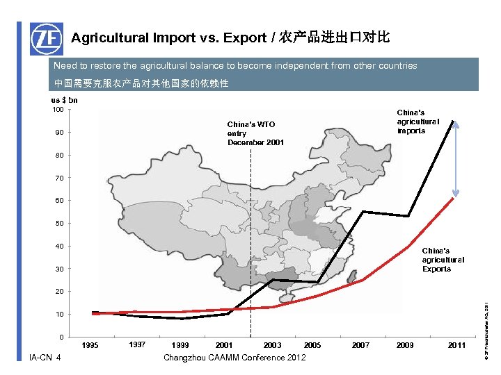 Agricultural Import vs. Export / 农产品进出口对比 Need to restore the agricultural balance to become