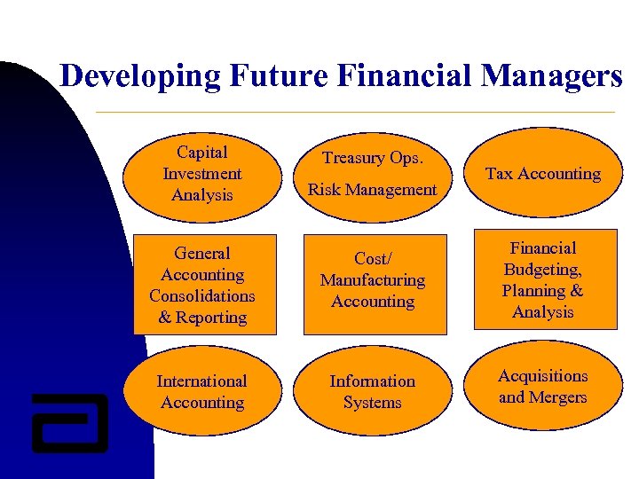 Developing Future Financial Managers Capital Investment Analysis Treasury Ops. Risk Management Tax Accounting General