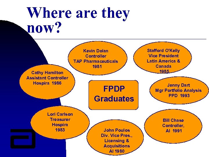 Where are they now? Kevin Dolan Controller TAP Pharmaceuticals 1981 Cathy Hamilton Assistant Controller