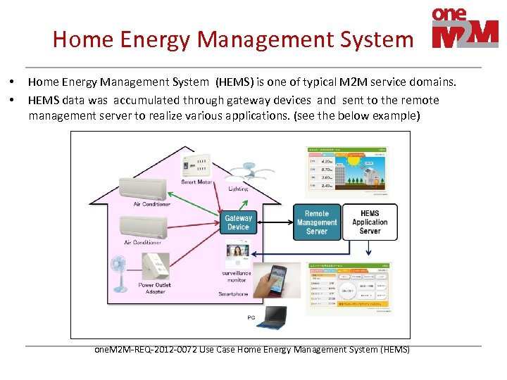 Home Energy Management System • • Home Energy Management System (HEMS) is one of