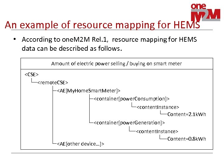 An example of resource mapping for HEMS • According to one. M 2 M