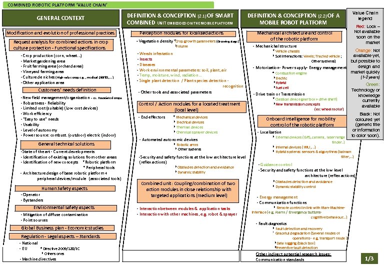 COMBINED ROBOTIC PLATFORM ‘VALUE CHAIN’ GENERAL CONTEXT Modification and evolution of professional practices Request
