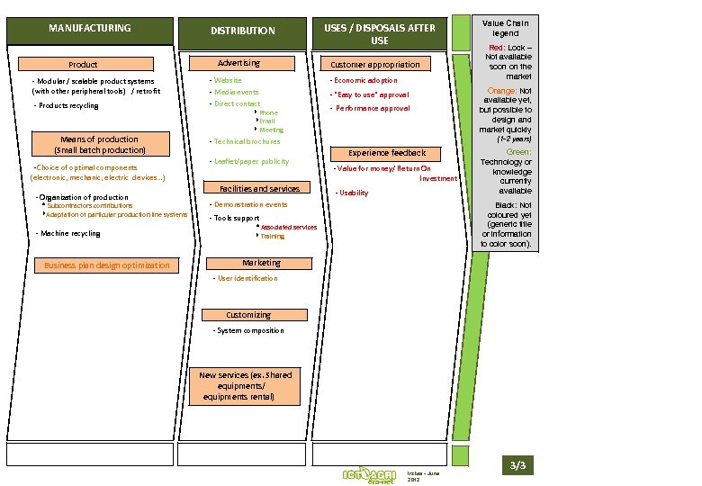 MANUFACTURING Product - Modular / scalable product systems (with other peripheral tools) / retrofit