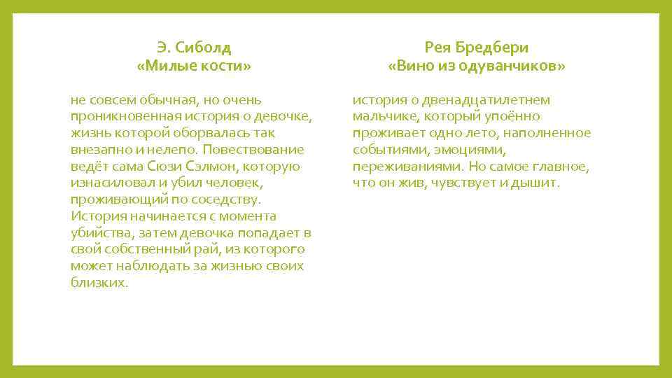 Э. Сиболд «Милые кости» Рея Бредбери «Вино из одуванчиков» не совсем обычная, но очень