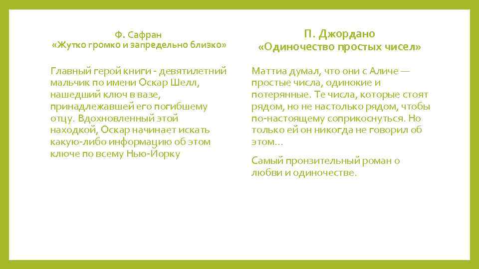 Ф. Сафран «Жутко громко и запредельно близко» П. Джордано «Одиночество простых чисел» Главный герой
