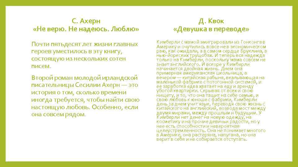 С. Ахерн «Не верю. Не надеюсь. Люблю» Д. Квок «Девушка в переводе» Почти пятьдесят