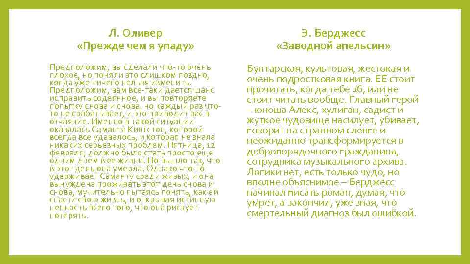 Л. Оливер «Прежде чем я упаду» Э. Берджесс «Заводной апельсин» Предположим, вы сделали что-то