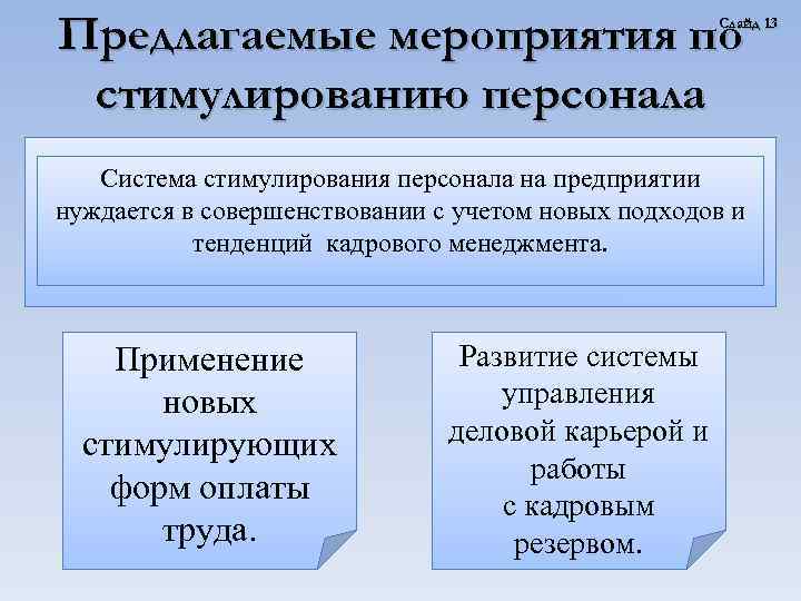 Положение о мотивации и стимулировании персонала с kpi образец