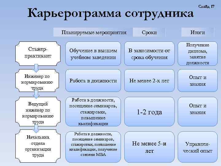 План мероприятий точка роста естественнонаучной направленности 2022 2023