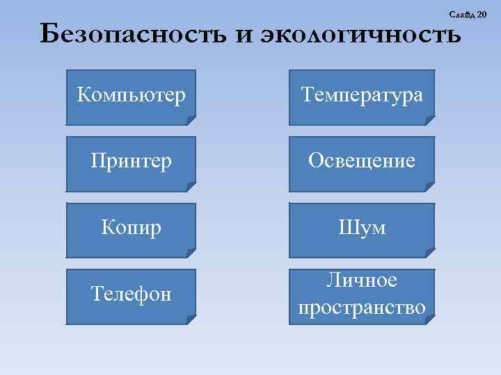 Слайд 20 Безопасность и экологичность Компьютер Температура Принтер Освещение Копир Шум Телефон Личное пространство