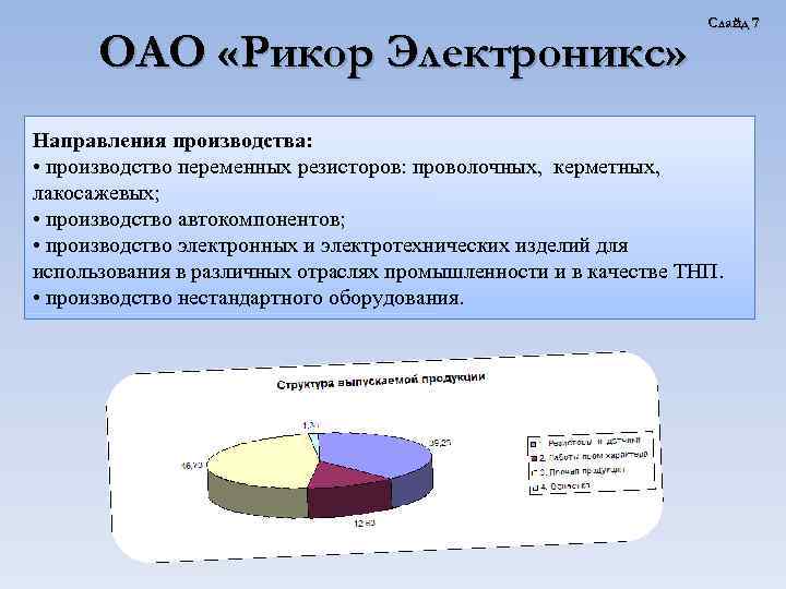 ОАО «Рикор Электроникс» Слайд 7 Направления производства: • производство переменных резисторов: проволочных, керметных, лакосажевых;