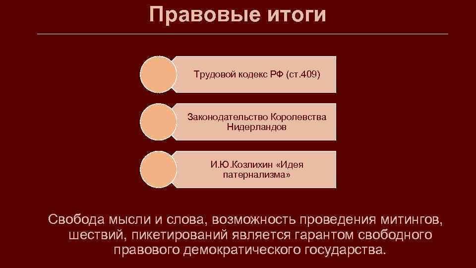 Правовые итоги Трудовой кодекс РФ (ст. 409) Законодательство Королевства Нидерландов И. Ю. Козлихин «Идея