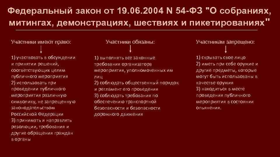 Федеральный закон от 19. 06. 2004 N 54 -ФЗ "О собраниях, митингах, демонстрациях, шествиях