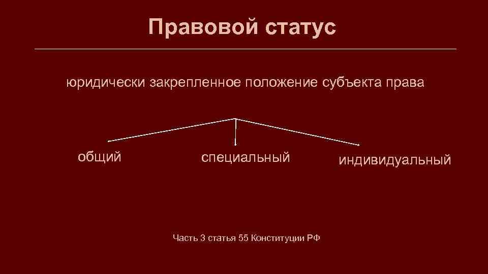 Правовой статус юридически закрепленное положение субъекта права общий специальный Часть 3 статья 55 Конституции