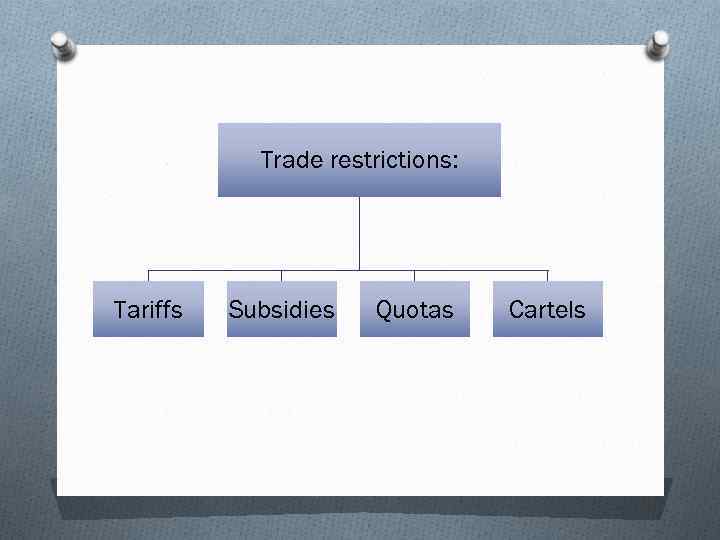 Trade tariffs. Trade restrictions. Types of International trade. Types of tariffs. Tariffs and quotas.