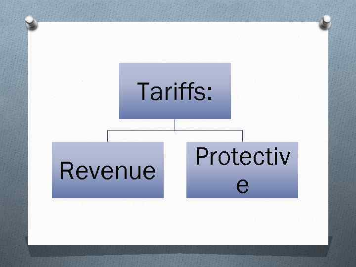 Tariffs: Revenue Protectiv e 