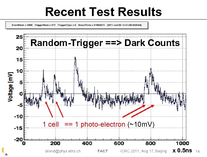 Recent Test Results Random-Trigger ==> Dark Counts 1 cell == 1 photo-electron (~10 m.