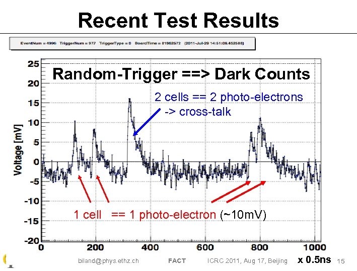 Recent Test Results Random-Trigger ==> Dark Counts 2 cells == 2 photo-electrons -> cross-talk