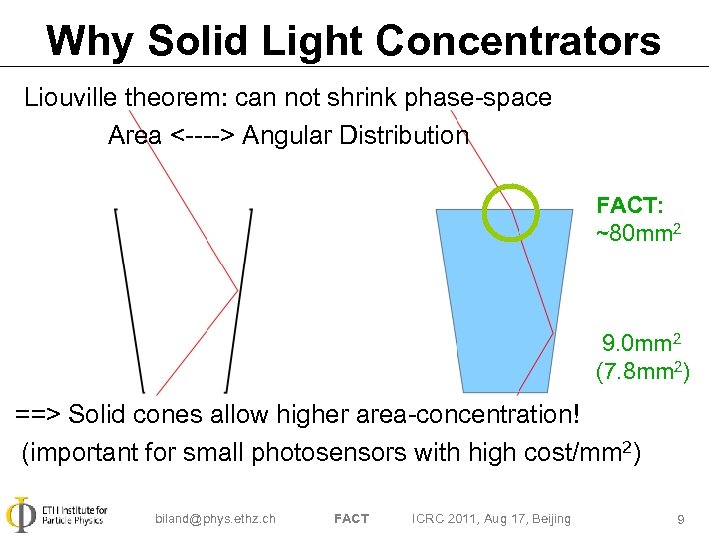 Why Solid Light Concentrators Liouville theorem: can not shrink phase-space Area <----> Angular Distribution