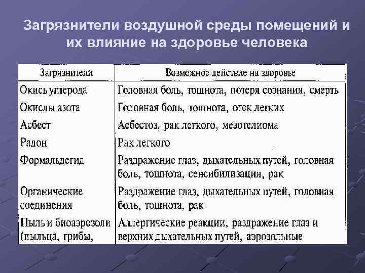 Установить соответствие загрязнитель. Факторы среды воздействующие на организм человека. Влияние среды на организм человека. Воздействие воздушной среды на организм человека. Основные факторы окружающей среды влияющие на организм человека.