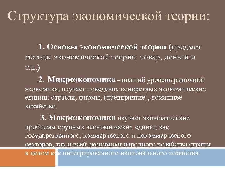 Структура экономической теории: 1. Основы экономической теории (предмет методы экономической теории, товар, деньги и