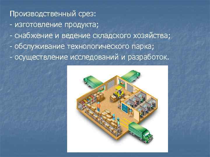 Производственный срез: - изготовление продукта; - снабжение и ведение складского хозяйства; - обслуживание технологического