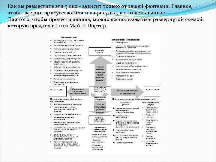 Как вы разместите эти 5 сил зависит только от вашей фантазии. Главное, чтобы все