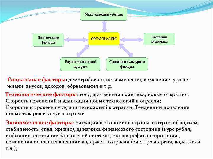 Фактор статуса. Социальные и демографические факторы. Социальные факторы, технологические факторы. Технологические факторы образования. Демографические факторы уровня жизни.