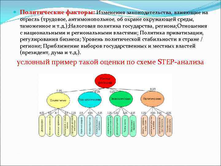  Политические факторы: Изменения законодательства, влияющие на отрасль (трудовое, антимонопольное, об охране окружающей среды,