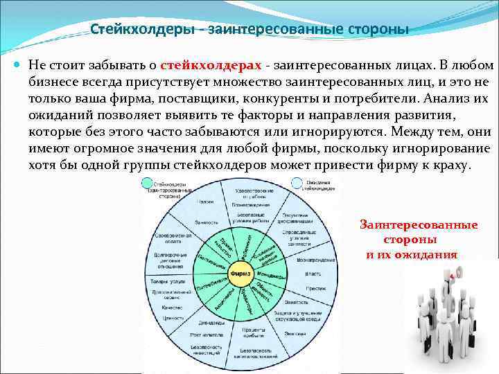 Макросреда проекта это тест с ответом