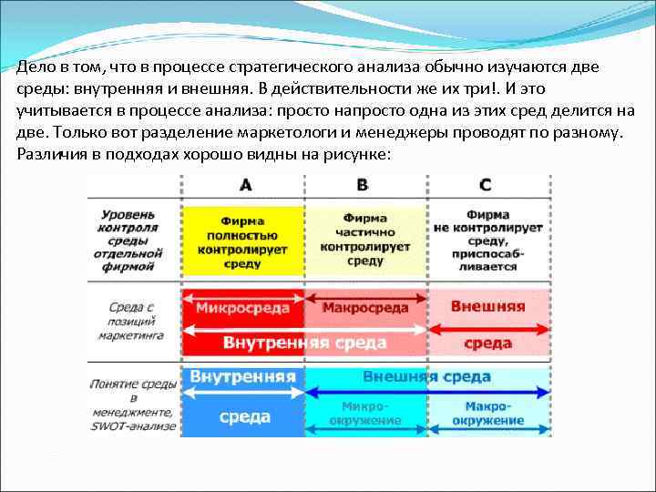 Анализ внешней среды это