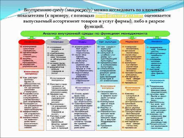  Внутреннюю среду (микросреду) можно исследовать по ключевым показателям (к примеру, с помощью портфельного